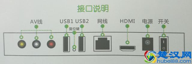 网络机顶盒怎么安装图？80岁老人都能看懂自安装的办法！