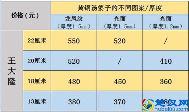 汤婆子界也有鄙视链！这个老上海家家都有的“取暖神器”，十分“鄙视”热水袋