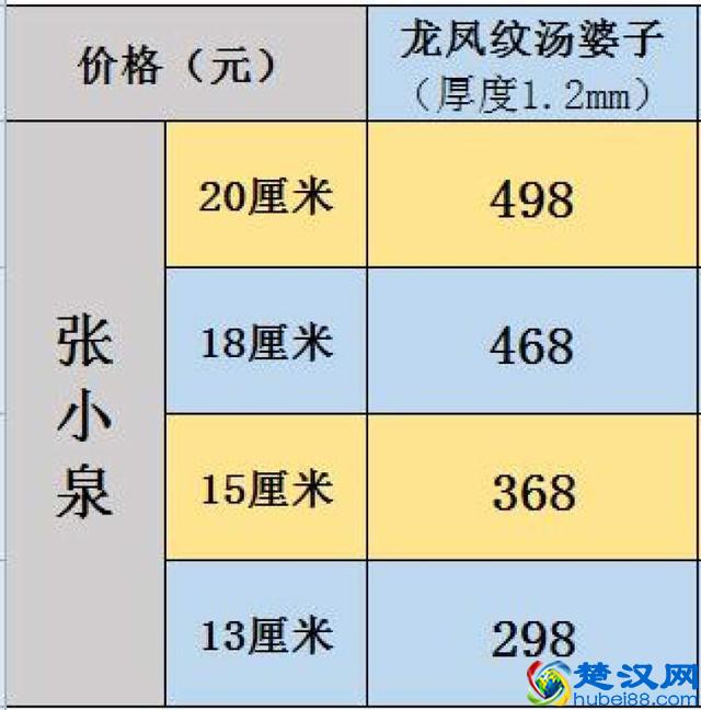 汤婆子界也有鄙视链！这个老上海家家都有的“取暖神器”，十分“鄙视”热水袋