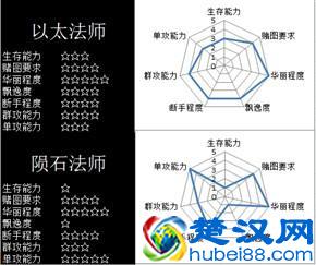 暗黑三现版本各职业流派特点与能力值评估