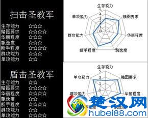 暗黑三现版本各职业流派特点与能力值评估