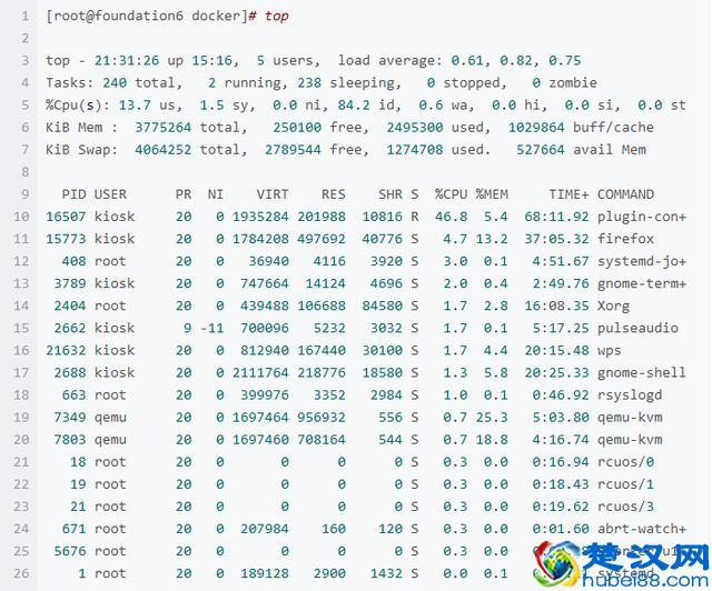 linux命令之——top，VIRT,RES,SHR,DATA的含义