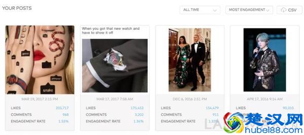 Gucci为什么能击败LV成为价值增速最快的奢侈品牌？
