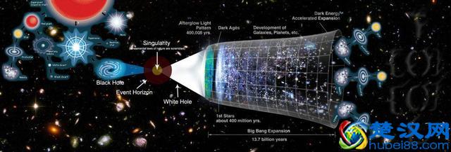 人之外是地球，地球之外是宇宙，宇宙之外到底是什么？