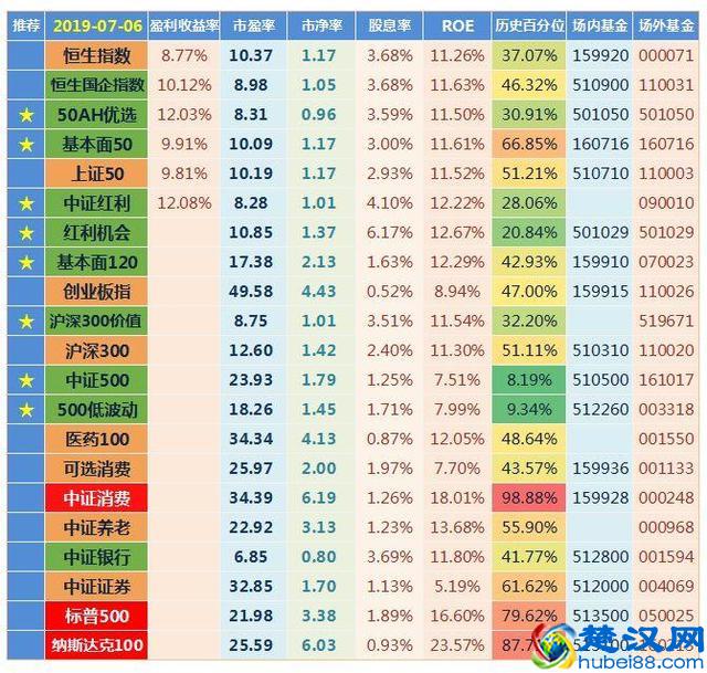 基金名称中的ABC是什么意思，我们该如何选择？