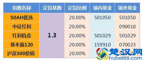 基金名称中的ABC是什么意思，我们该如何选择？