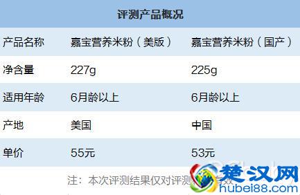 国产版&进口版嘉宝米粉大比拼，哪款更加适合宝宝吃？