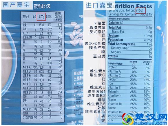 国产版&进口版嘉宝米粉大比拼，哪款更加适合宝宝吃？