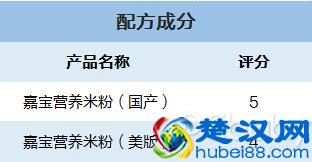 国产版&进口版嘉宝米粉大比拼，哪款更加适合宝宝吃？