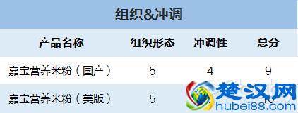 国产版&进口版嘉宝米粉大比拼，哪款更加适合宝宝吃？