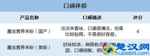 国产版&进口版嘉宝米粉大比拼，哪款更加适合宝宝吃？