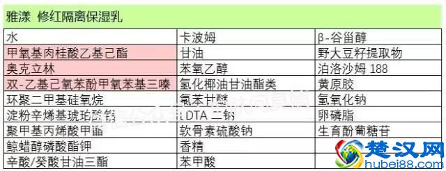 去红血丝护肤品，有用吗？