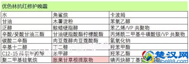 去红血丝护肤品，有用吗？