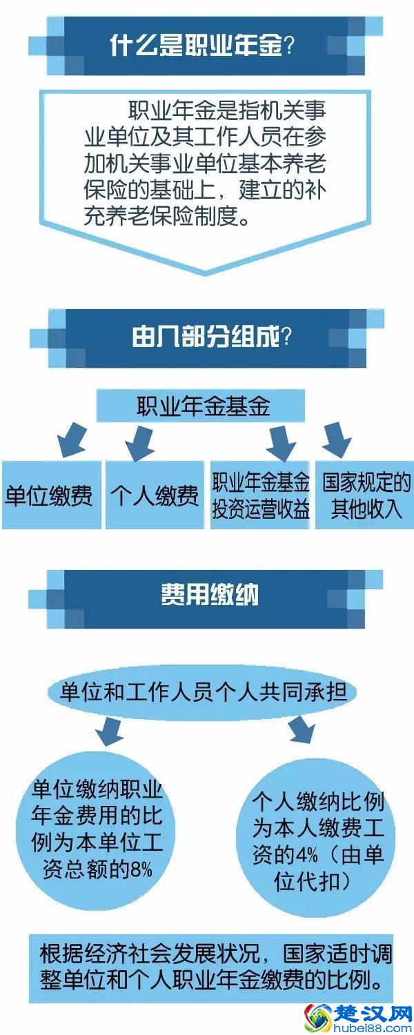 机关事业单位职业年金，满足三个条件即可领取