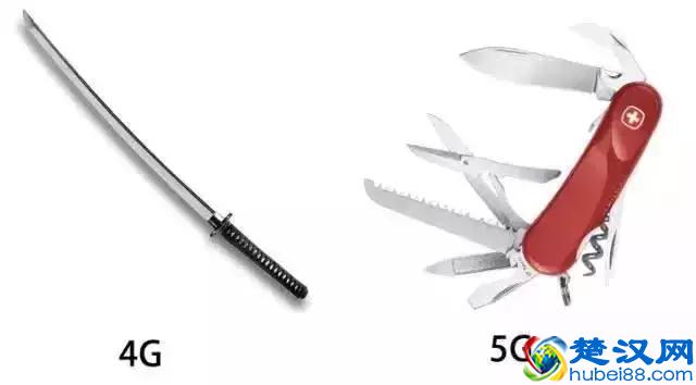 干货 | 5G网络切片是什么？