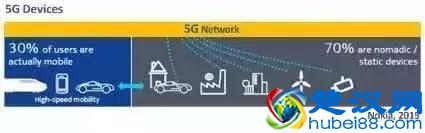 干货 | 5G网络切片是什么？