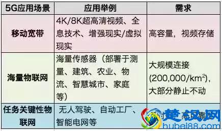 干货 | 5G网络切片是什么？