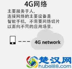 干货 | 5G网络切片是什么？