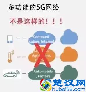干货 | 5G网络切片是什么？
