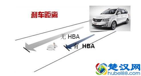 紧急制动辅助系统是什么？紧急制动辅助系统介绍