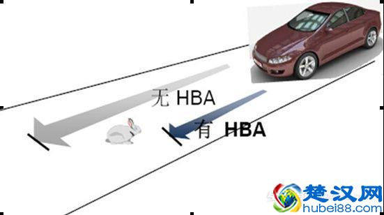 紧急制动辅助系统是什么？紧急制动辅助系统介绍