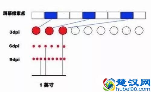 DPI是什么意思 鼠标DPI越高越好吗？