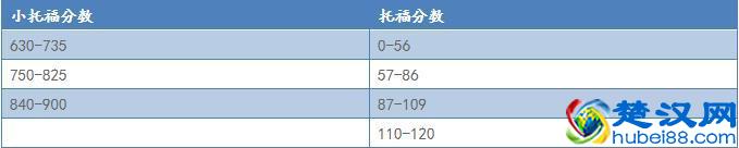 小托福、新托福和托福，这仨是什么关系？