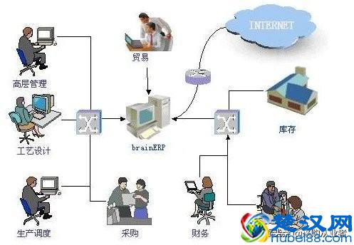 你知道什么是ERP吗？（通俗易懂版）