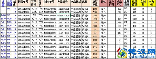 Excel 如何设计一份月度生产计划表