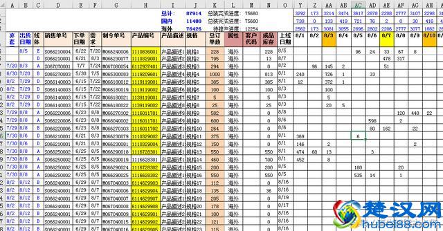 Excel 如何设计一份月度生产计划表