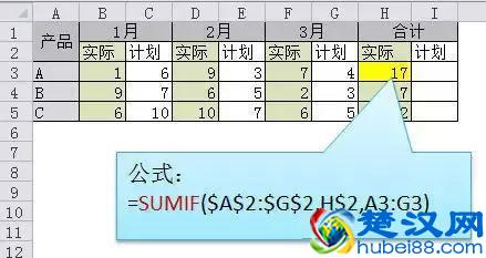 32个Excel函数公式大全，直接套用，快速提升工作效率！收藏学习！