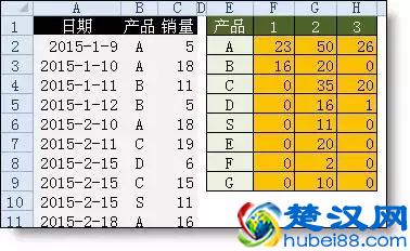 32个Excel函数公式大全，直接套用，快速提升工作效率！收藏学习！