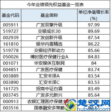 消费税来袭，白酒的末日到了吗？