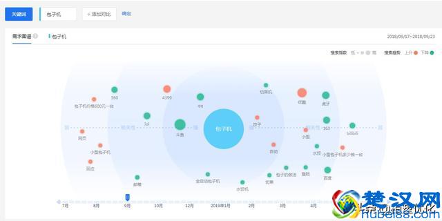 利用百度挖掘网站关键词