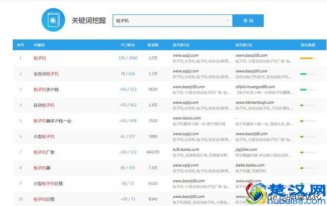 利用百度挖掘网站关键词