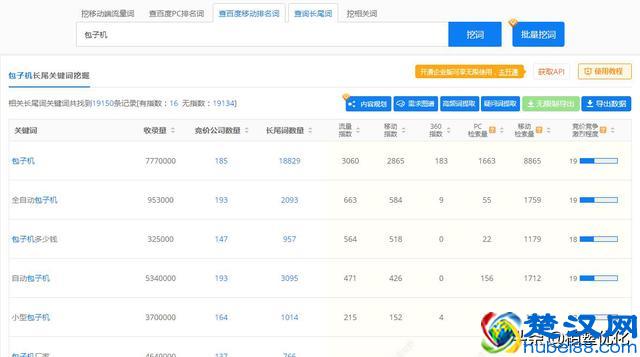 利用百度挖掘网站关键词