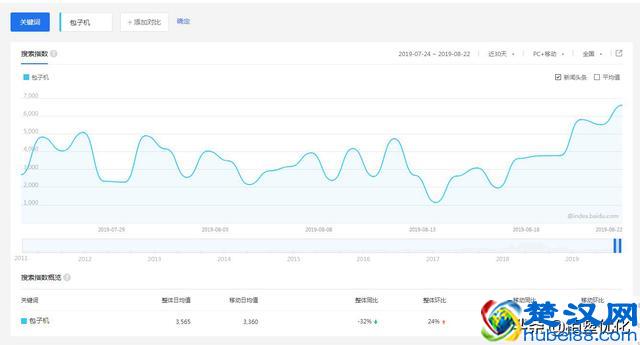 利用百度挖掘网站关键词