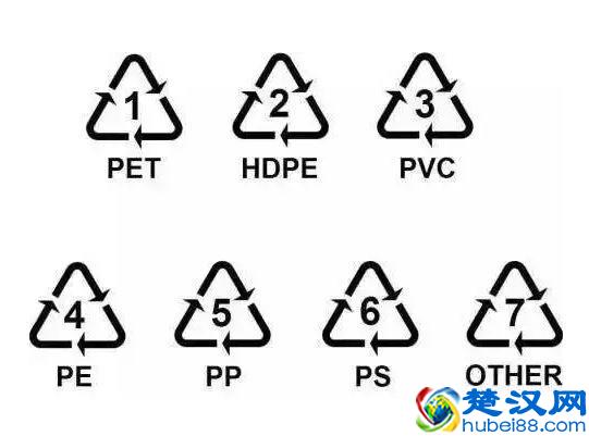 你经常用的一次性餐盒，安全吗？1分钟教你看懂餐盒的“秘密”！