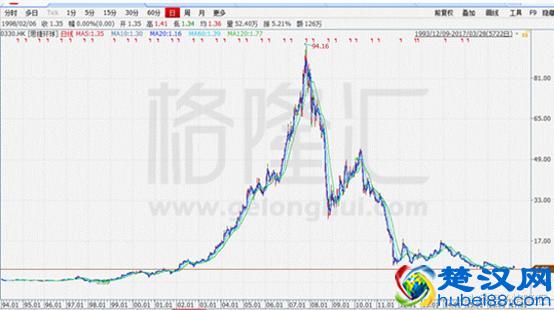 一个百倍股的坠落:那个曾经满大街的ESPRIT是如何衰败的