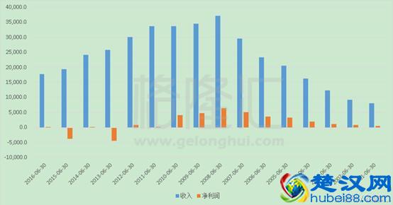 一个百倍股的坠落:那个曾经满大街的ESPRIT是如何衰败的