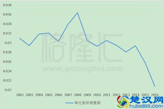 一个百倍股的坠落:那个曾经满大街的ESPRIT是如何衰败的