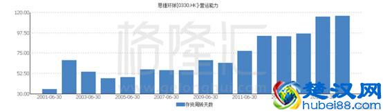 一个百倍股的坠落:那个曾经满大街的ESPRIT是如何衰败的