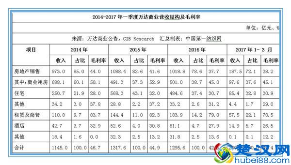数千商家排队等加盟的海澜之家,这次联手万达想干啥?