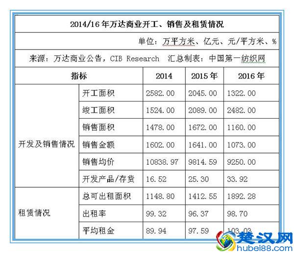数千商家排队等加盟的海澜之家,这次联手万达想干啥?
