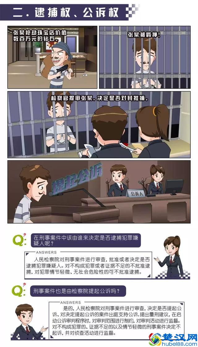 一组漫画，让您秒懂检察院的主要职能！