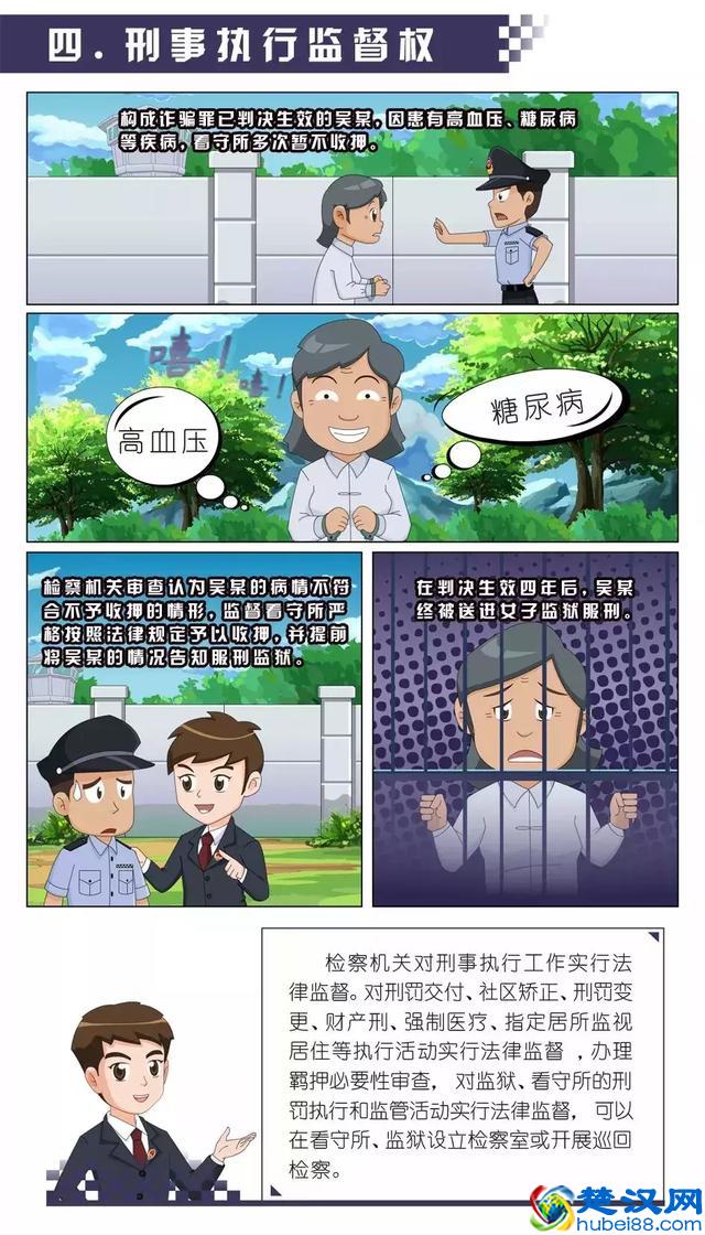 一组漫画，让您秒懂检察院的主要职能！