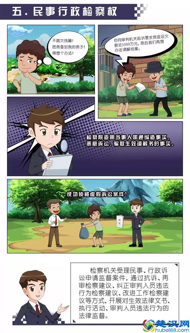 一组漫画，让您秒懂检察院的主要职能！