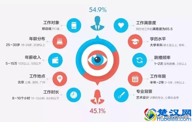 做工业设计有前途吗？什么才算是真正的工业设计？