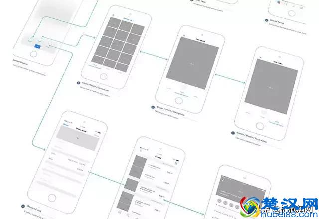 做工业设计有前途吗？什么才算是真正的工业设计？