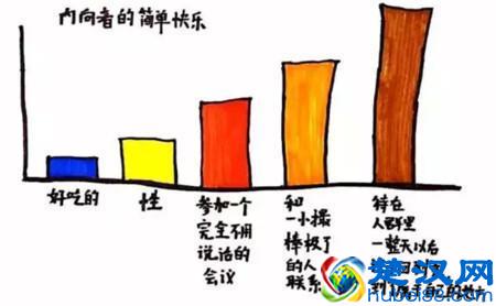 心理学家：如果你是一个性格内向的人，建议你从事这四种工作